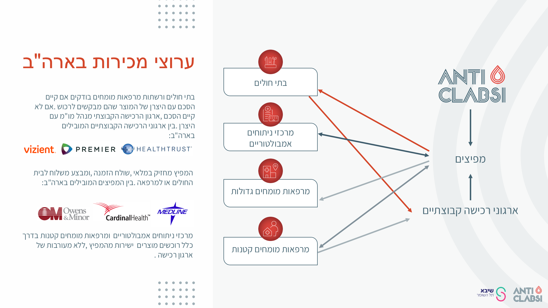 שקף 12