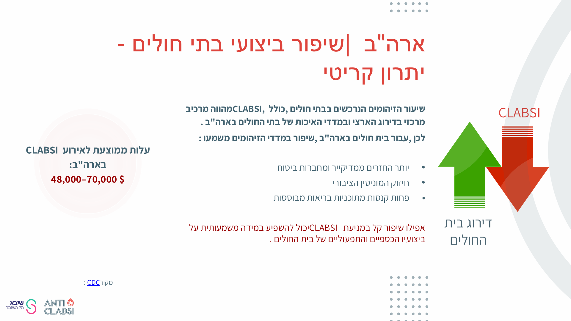 שקף 14