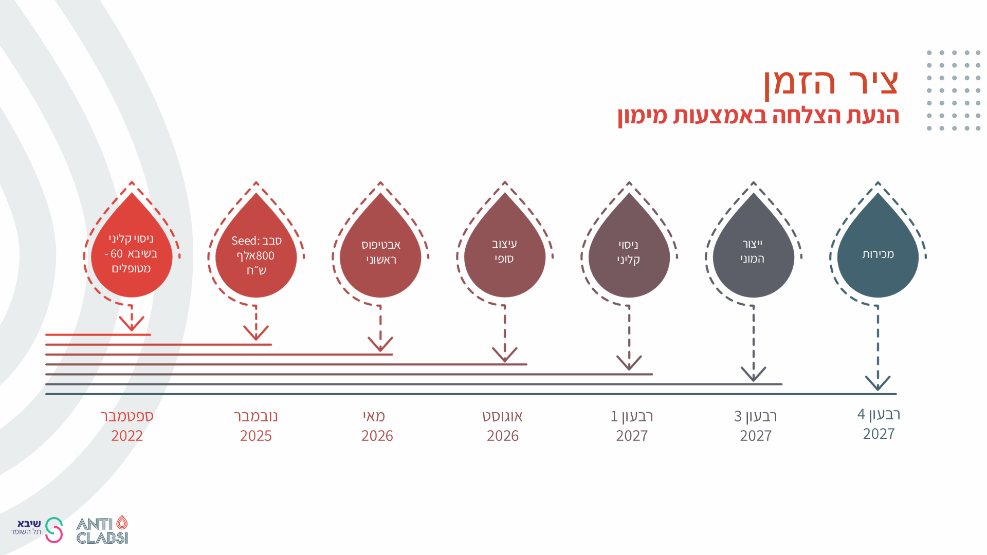 שקף 16