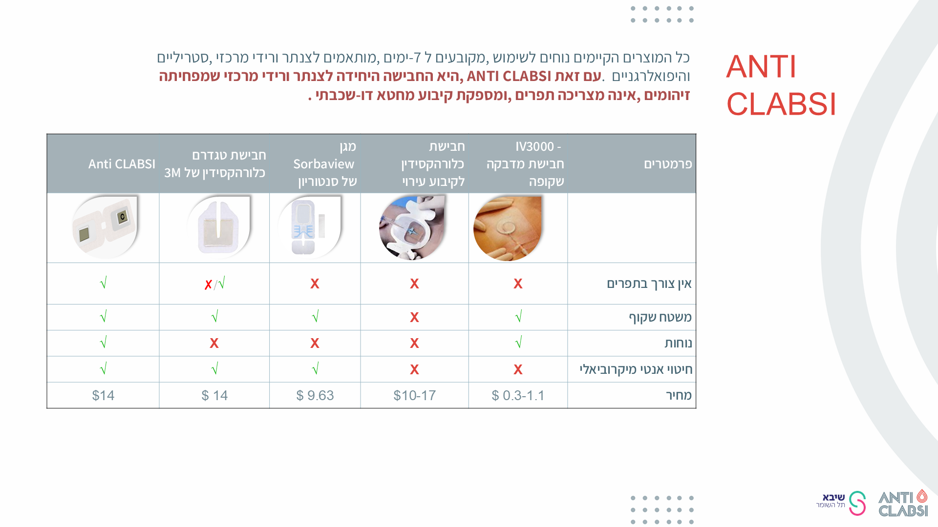 שקף 9